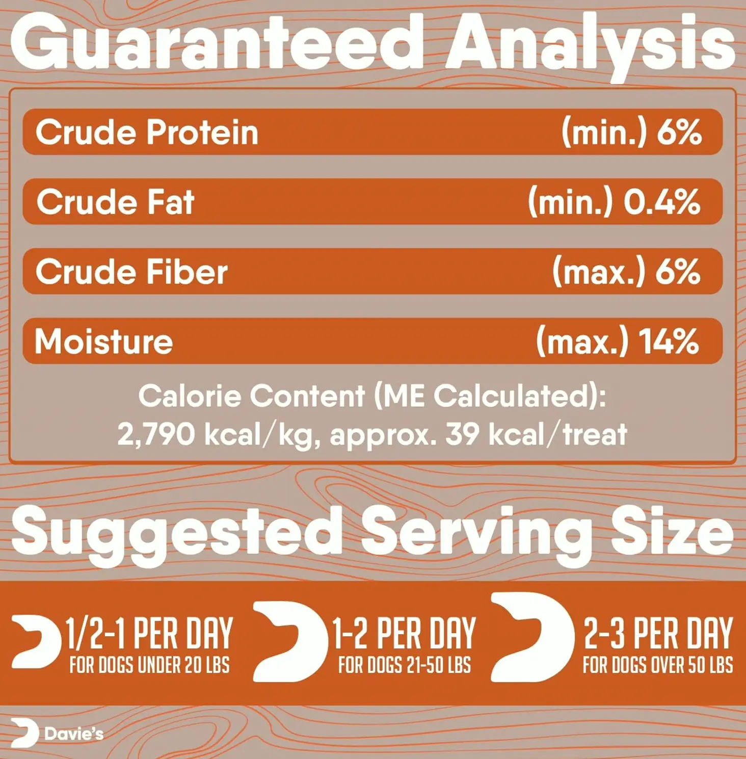 Wholesome Veggie Dog Treats for Training - No Grains