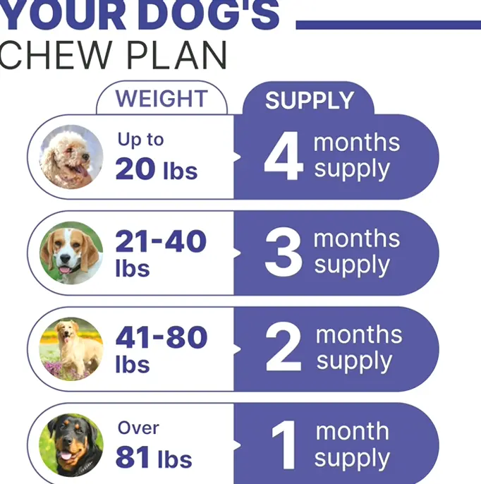 Premium Hemp Calming Chews - Anxiety Ease for Dogs