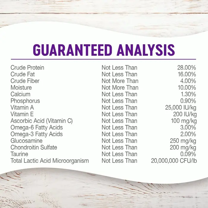 Wellness Small Breed Dry Food with Turkey (12-Pound)