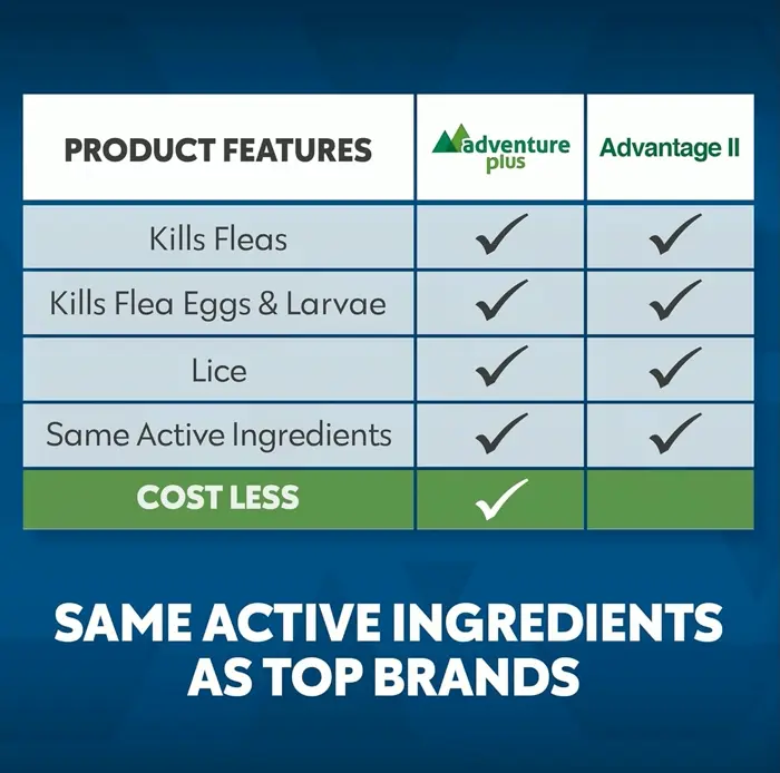 Threefold Pest Protection for Dogs - Topical Prevention - XL Dogs 55+ lbs