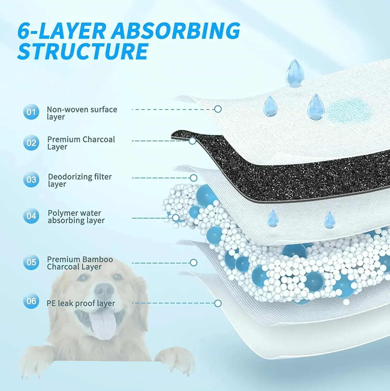 Disposable Puppy Pads XXL