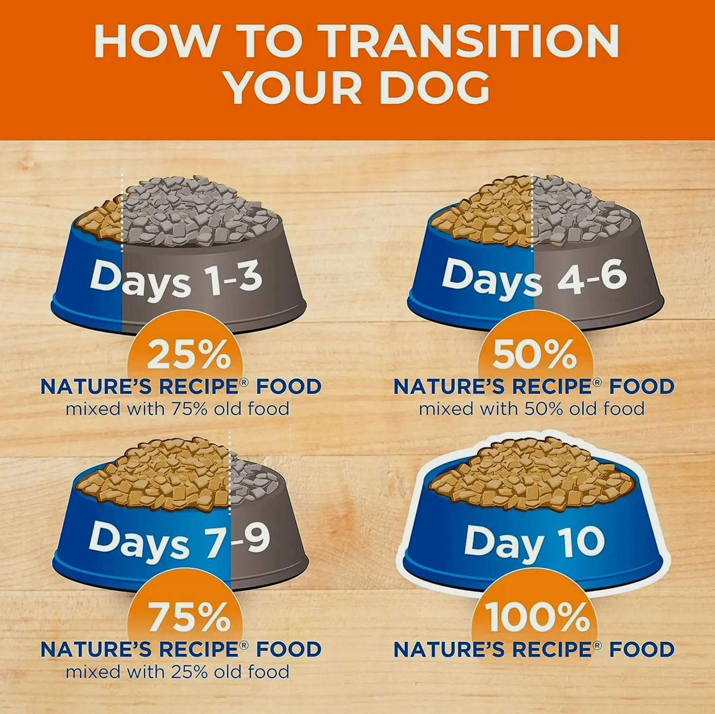 Natural Blend Gluten-Free Dog Food for Mini Dogs, Poultry, Yam & Pumpkin - 4lb Pack