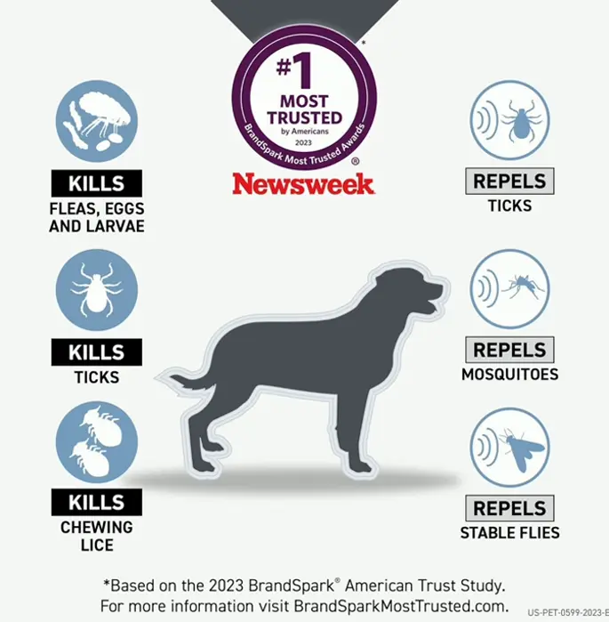 Flea & Tick Protection by FRONTLINE for X-Large Dogs, 81-120 lbs., Pack of 6