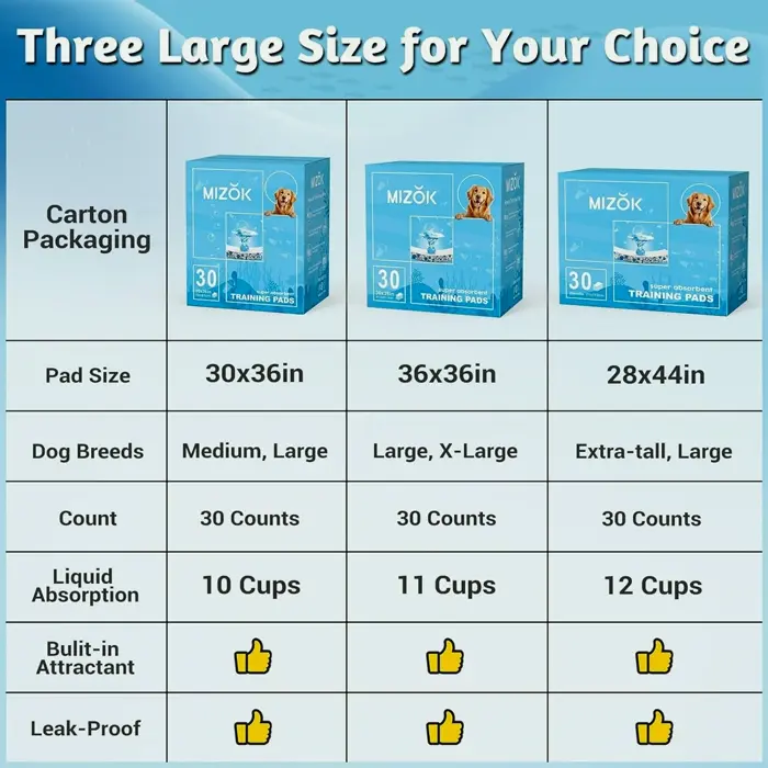 36x36in Dog Pee Pads - Super Absorbing, Marine Fragrance (Pack Count)