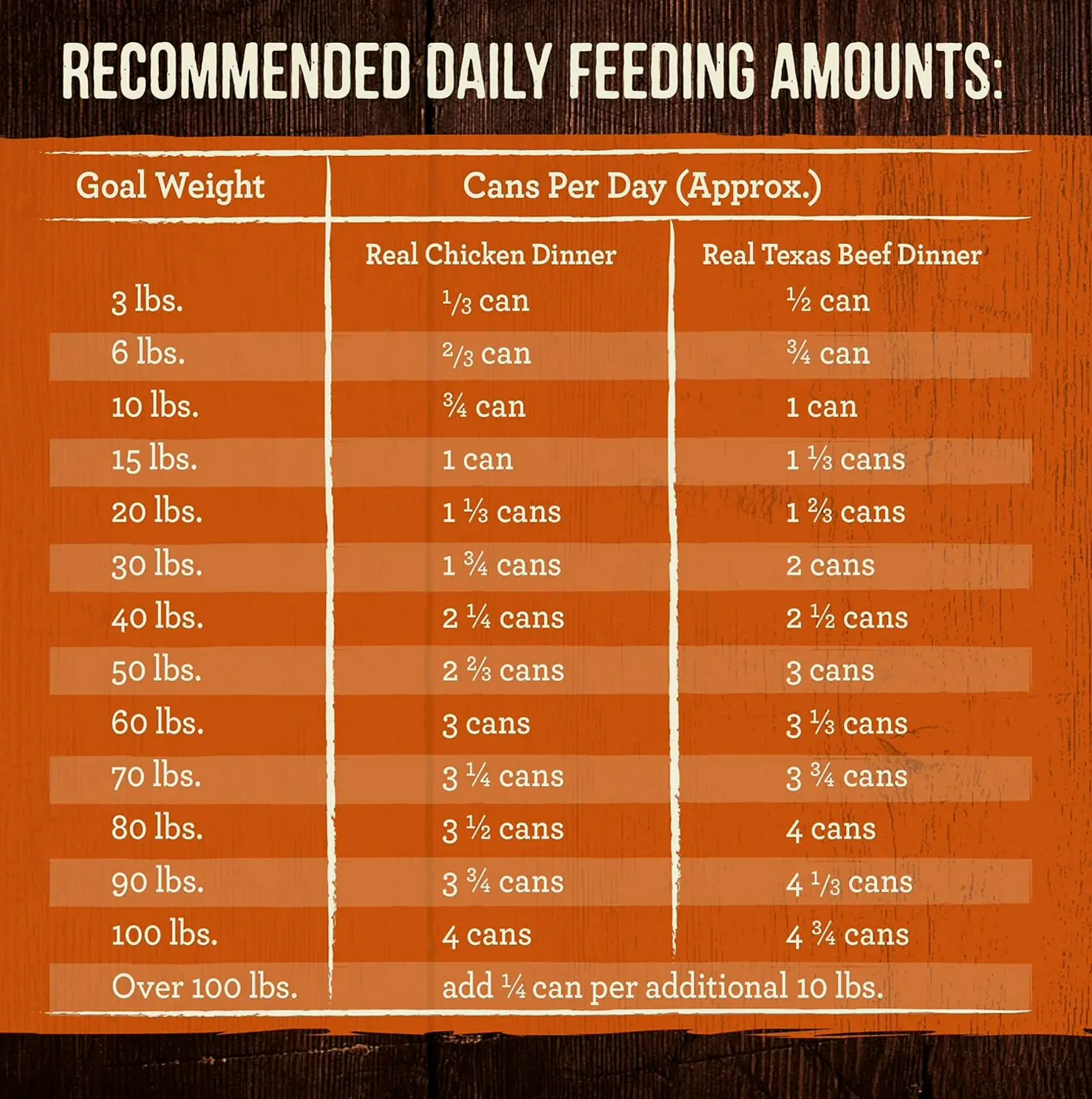 Grain-Free High-Quality Wet Pet Food Variety Pack