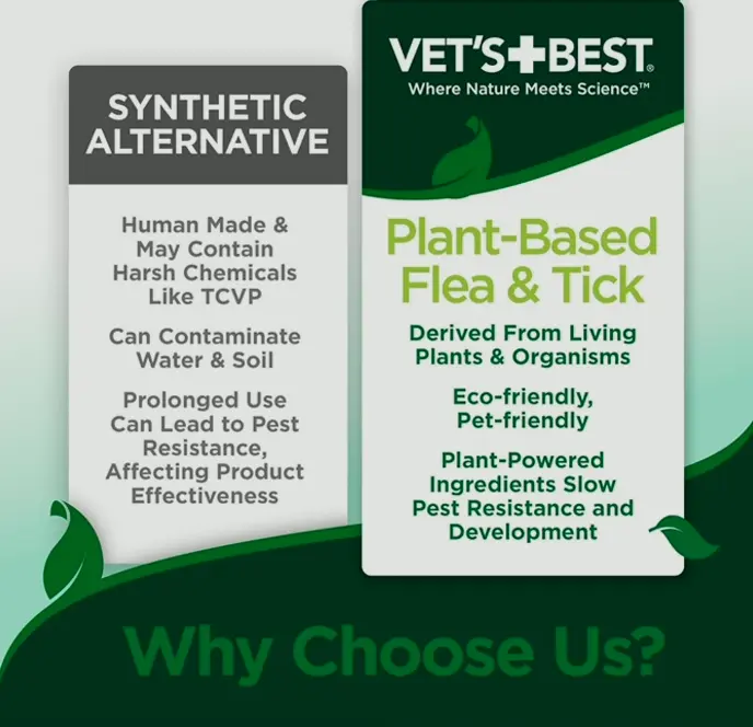 Advanced Power Dog Shampoo for Flea & Tick - Plant-Based