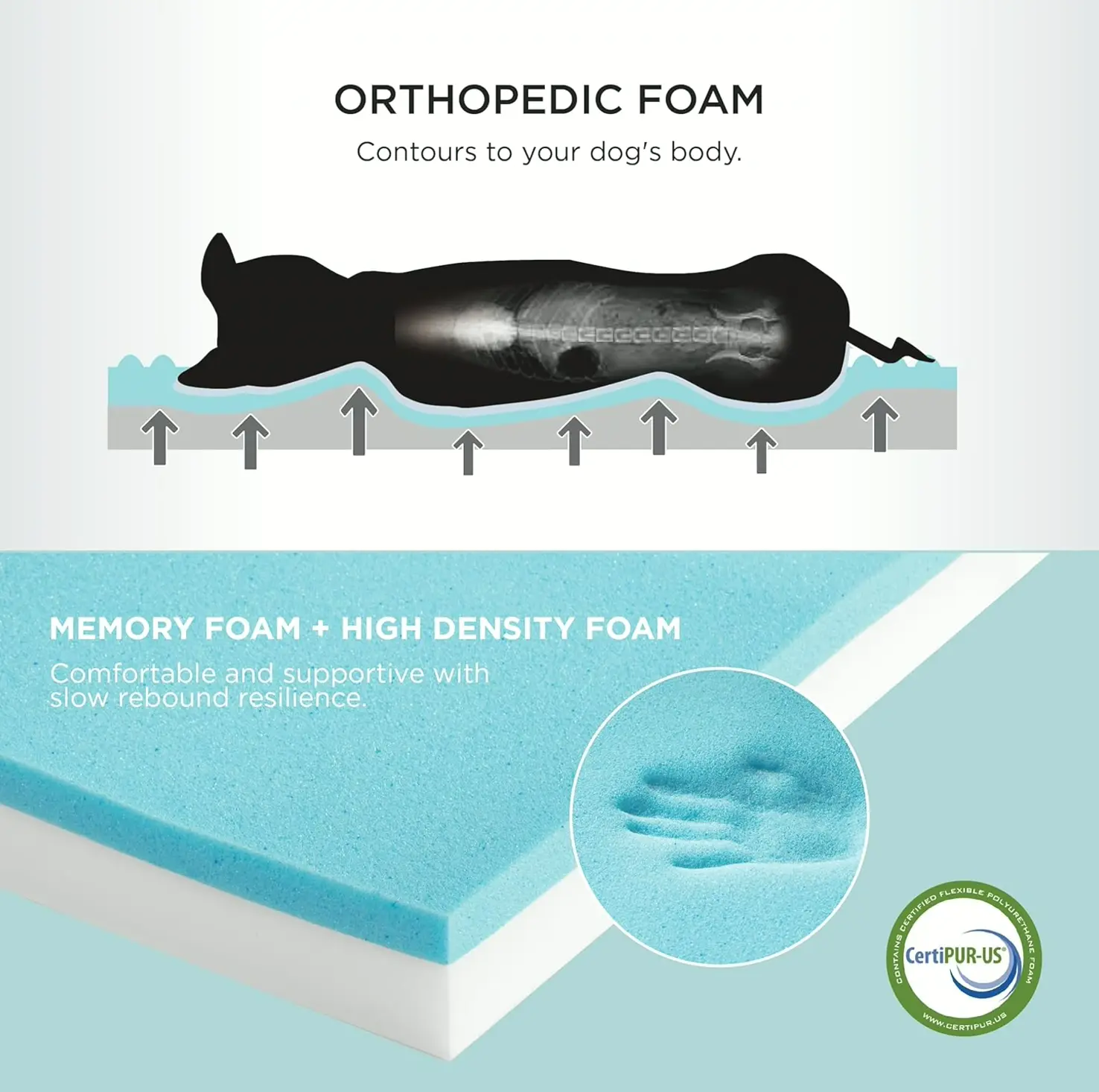 Bedsure Orthopedic Large Dog Bed